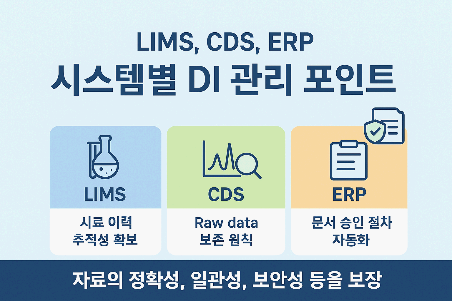 LIMS, CDS, ERP 시스템별 DI 관리 포인트 완전정복