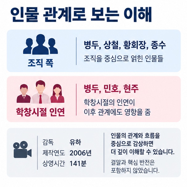 비열한 거리의 조직 인물과 학창시절 인연을 나누어 이해하는 인물관계 이미지