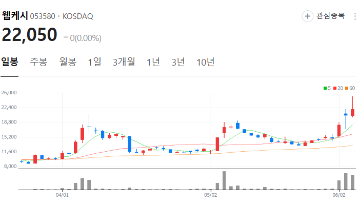 지역화폐 관련주 대장주 테마주 수혜주 TOP7