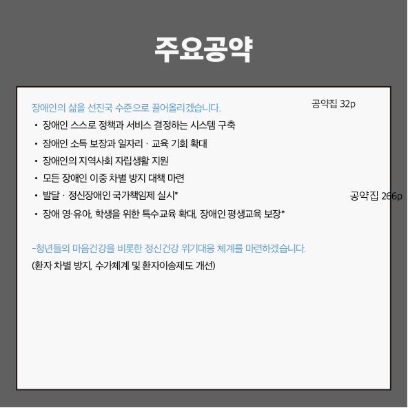 주요공약
장애인의 삶을 선진국 수준으로 끌어올리겠습니다. (공약집 32p)
● 장애인 스스로 정책과 서비스 결정하는 시스템 구축
● 장애인 소득 보장과 일자리·교육 기회 확대
● 장애인의 지역사회 자립생활 지원
● 모든 장애인 이중 차별 방지 대책 마련
● 발달·정신장애인 국가책임제 실시*
● 장애 영·유아, 학생을 위한 특수교육 확대, 장애인 평생교육 보장*
- 청년들의 마음건강을 비롯한 정신건강 위기대응 체계를 마련하겠습니다. (공약집 266p)
(환자 차별 방지, 수가체계 및 환자이송제도 개선)
