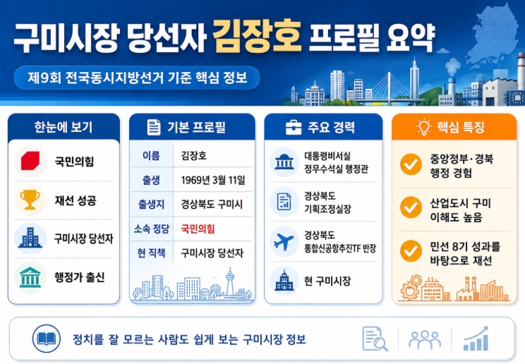 김장호 구미시장 당선자 프로필&middot;공약 총정리
