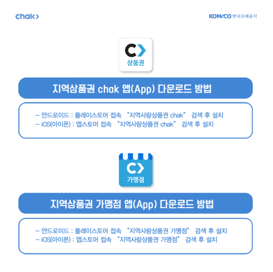 울릉도 여행 준비