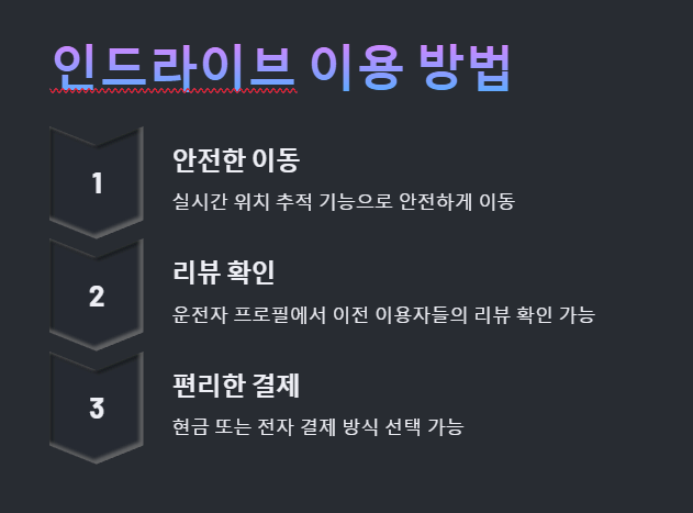 인드라이브 이용 방법