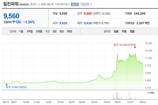 소형 원자로 관련주