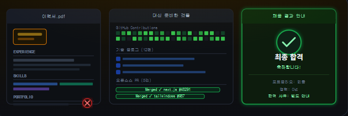 포트폴리오 없이 신입 개발자로 합격한 방법