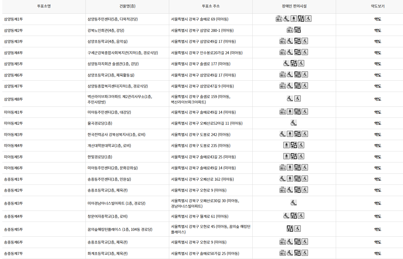 서울 강북구 대통령선거 사전투표소 투표장소 투표소 위치 투표 방법