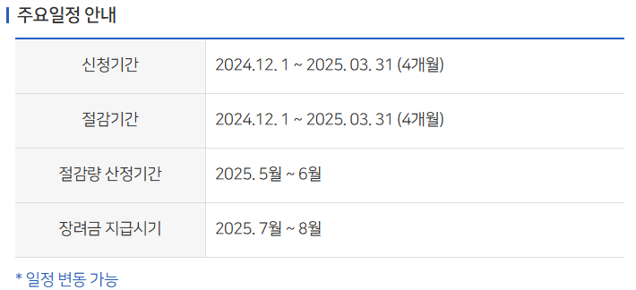 쉽고 빠르게 끝내는 도시가스 캐시백 신청 방법 가이드