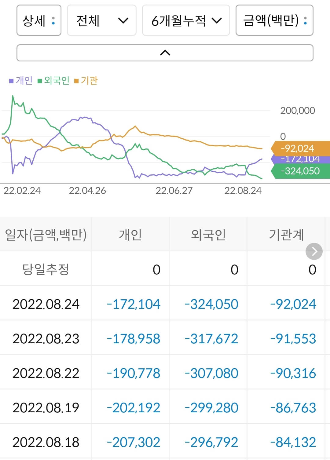 HMM 누적 수급