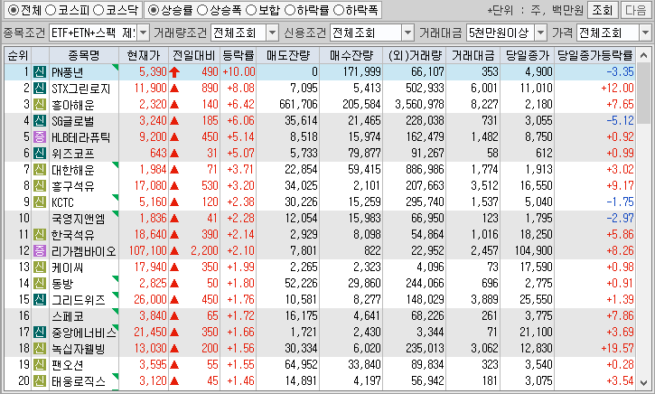 시간외 단일가 특징주