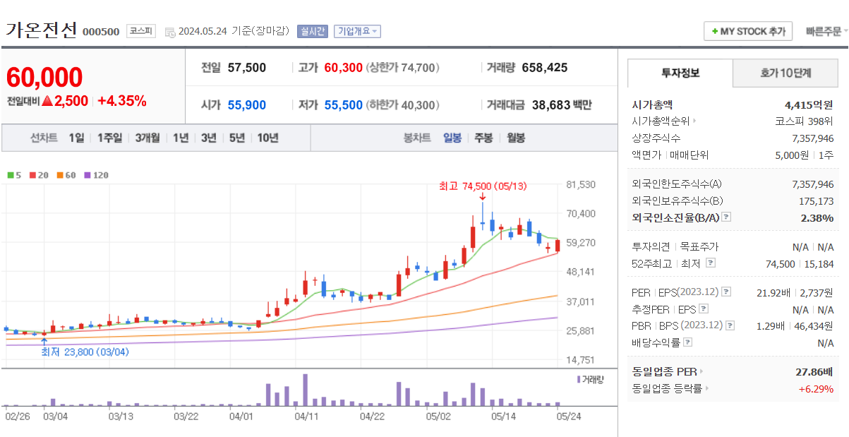 가온전선 테마주