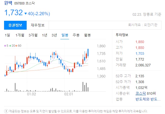HBM관련주 윈팩 주가정보