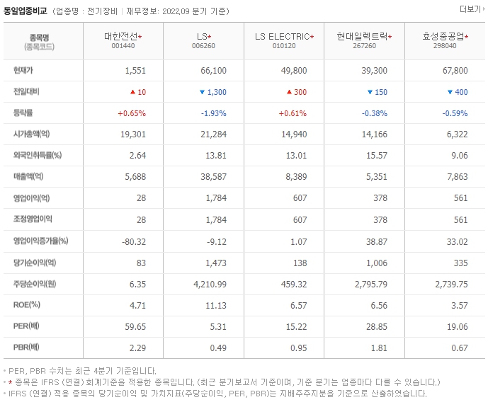 대한전선