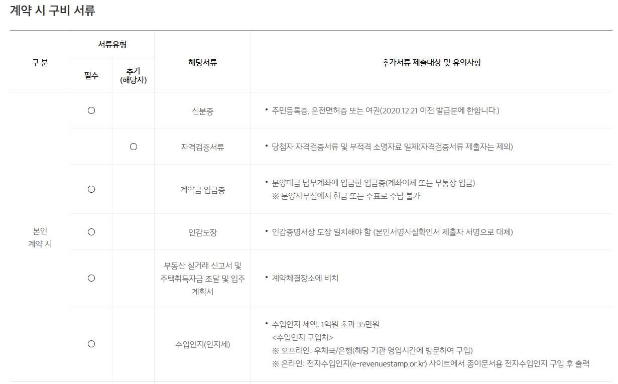 e편한세상 당산 리버파크 분양가 청약 모델하우스