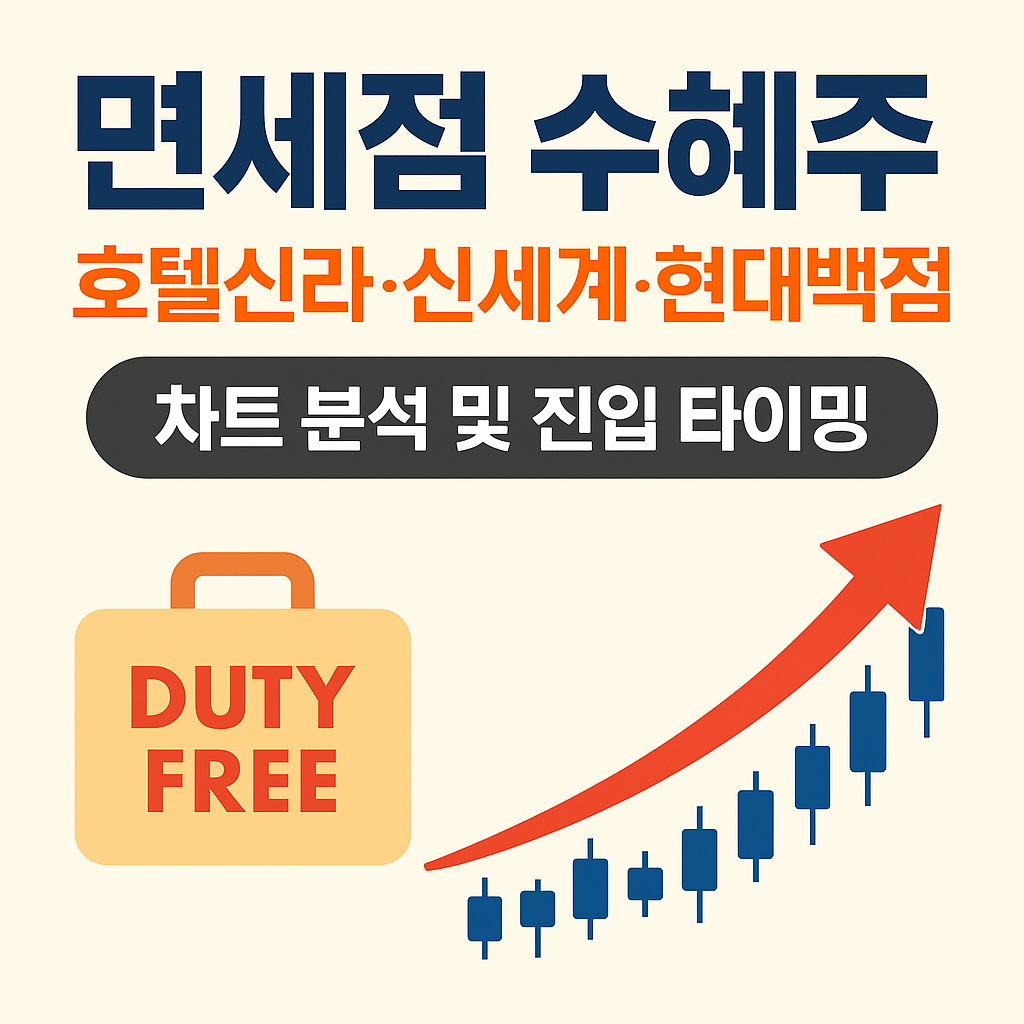 면세점 수혜주 분석을 위한 썸네일 이미지로, 호텔신라&middot;신세계&middot;현대백화점의 차트 분석과 진입 타이밍을 강조하며, 면세 쇼핑 가방 아이콘과 상승 차트 그래픽이 포함된 디자인