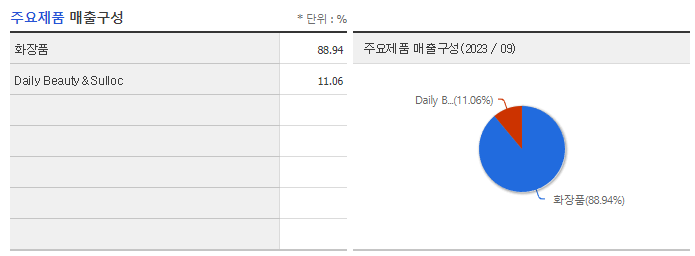 아모레퍼시픽_주요제품