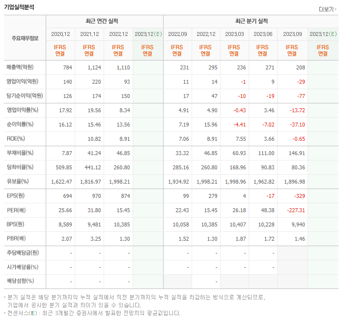 덕산테코피아_실적자료