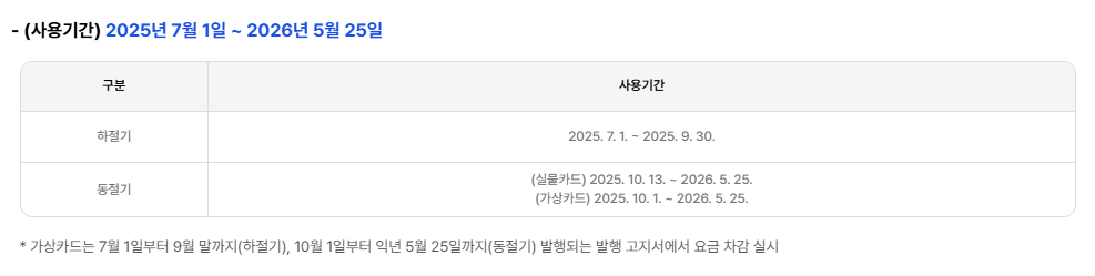 에너지바우처 사용기간