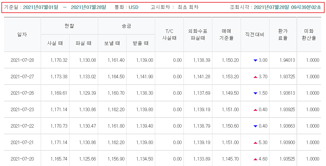 일자별-환율-조회