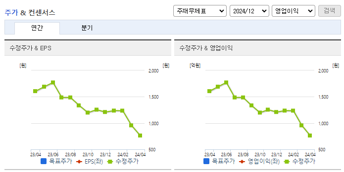 기가레인_컨센서스