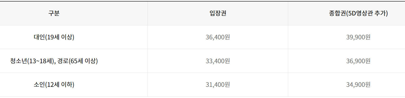 여수 아쿠아리움
