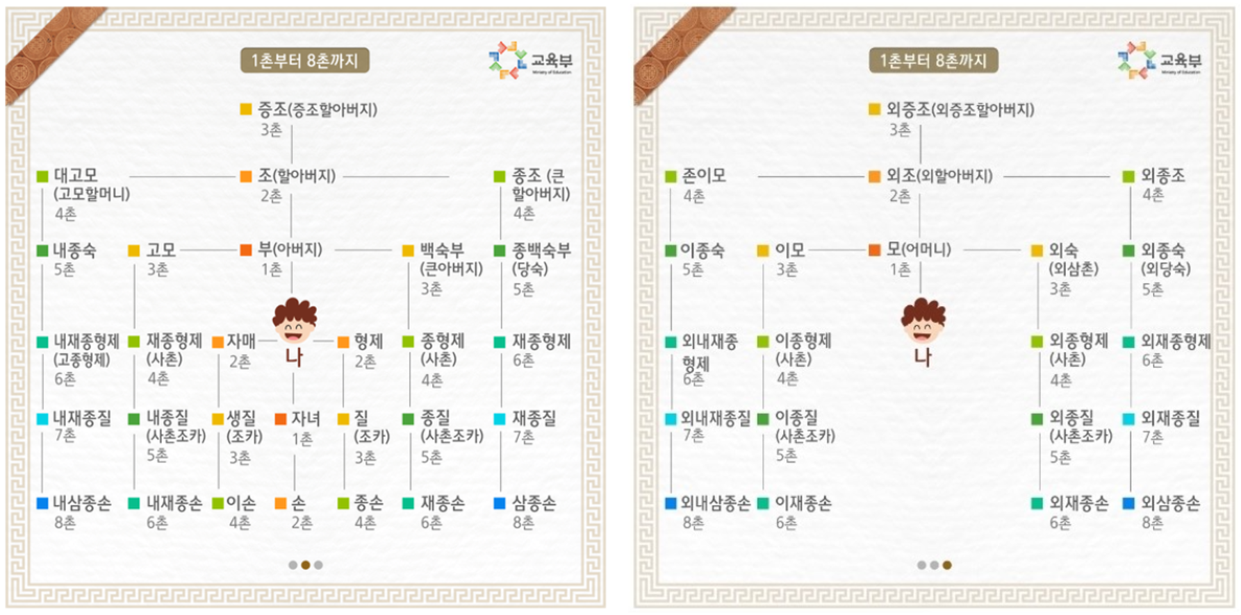 촌수계산법
