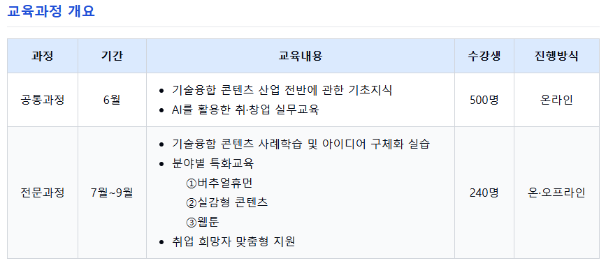 교육과정 개요