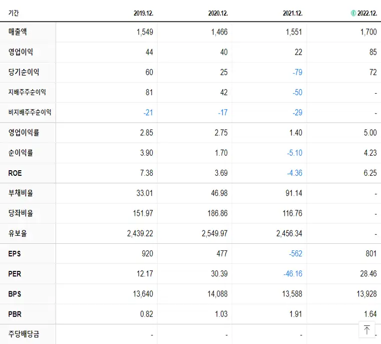 한컴MDS 재무제표