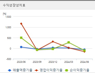 네오셈 주가 전망 성장성 (0926)