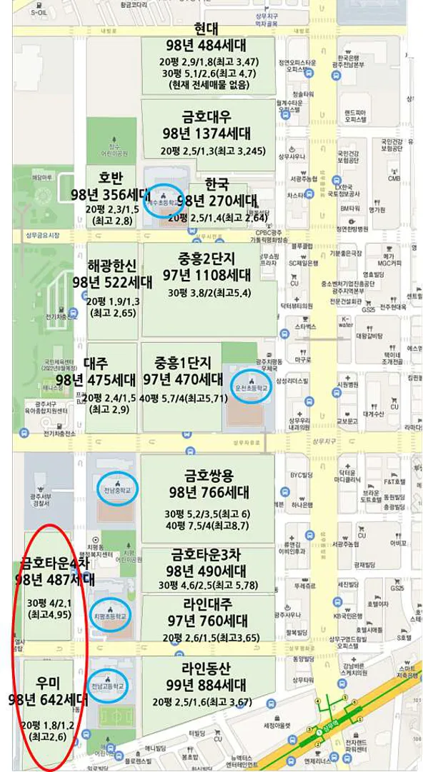 상무신도심골프연습장