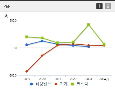 화성밸브 주가 PER (0823)