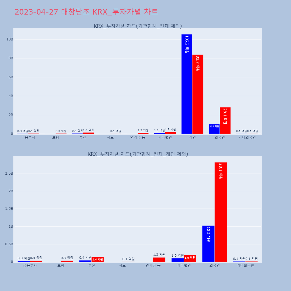 대창단조_KRX_투자자별_차트