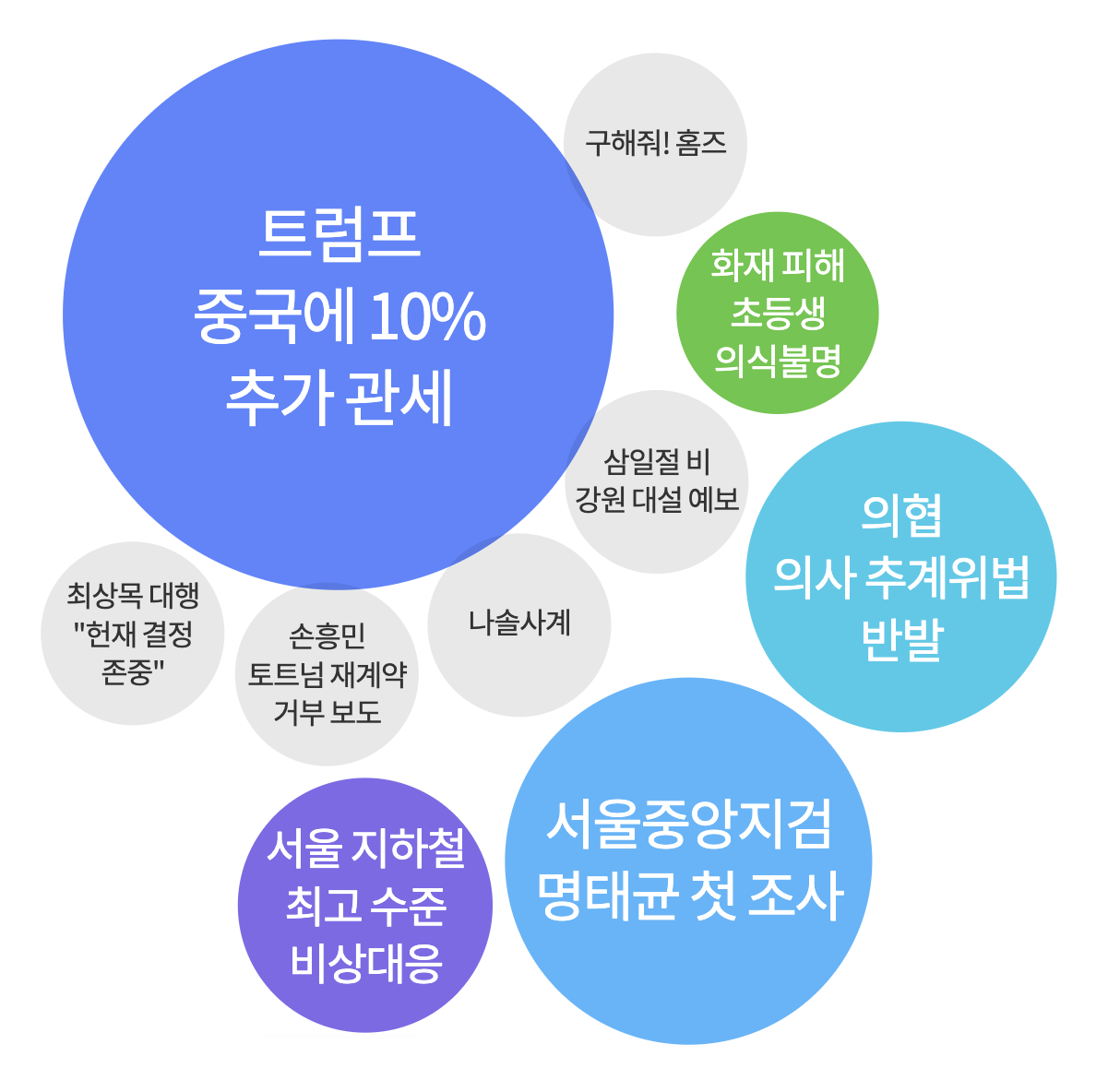 2025년 2월 28일 아침 가장 많이 검색된 키워드