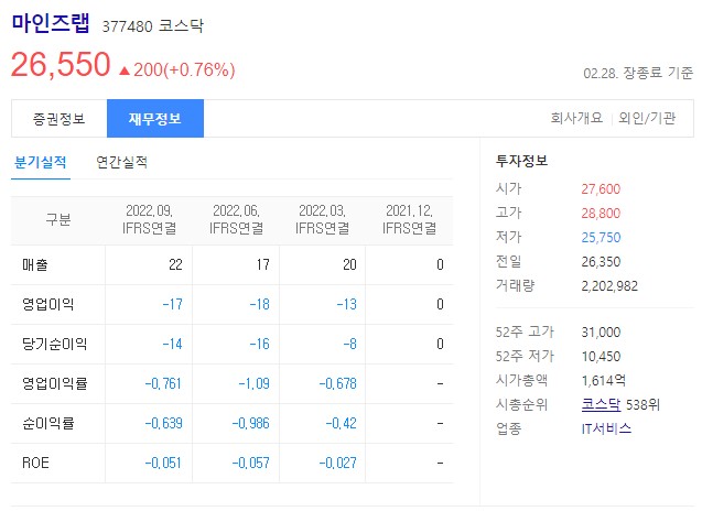 로봇 관련주 마인즈랩