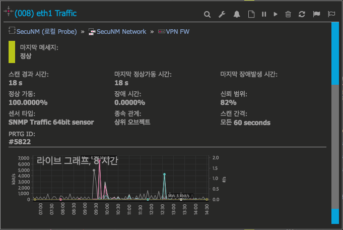 PRTG 마우스 팝업 현황보기