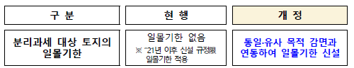 분리과세대상 토지 일몰기한 신설(지방세법령)