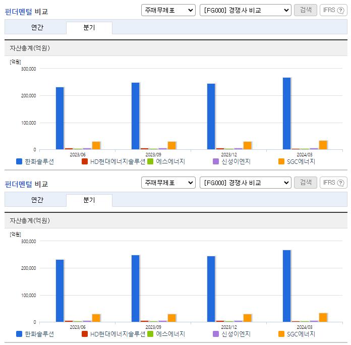 한화솔루션_업종분석