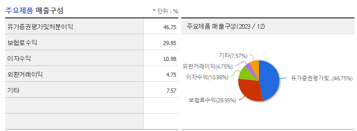 미래에셋생명_주요제품