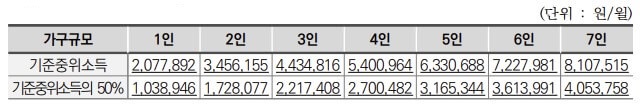 2023년기준_중위소득