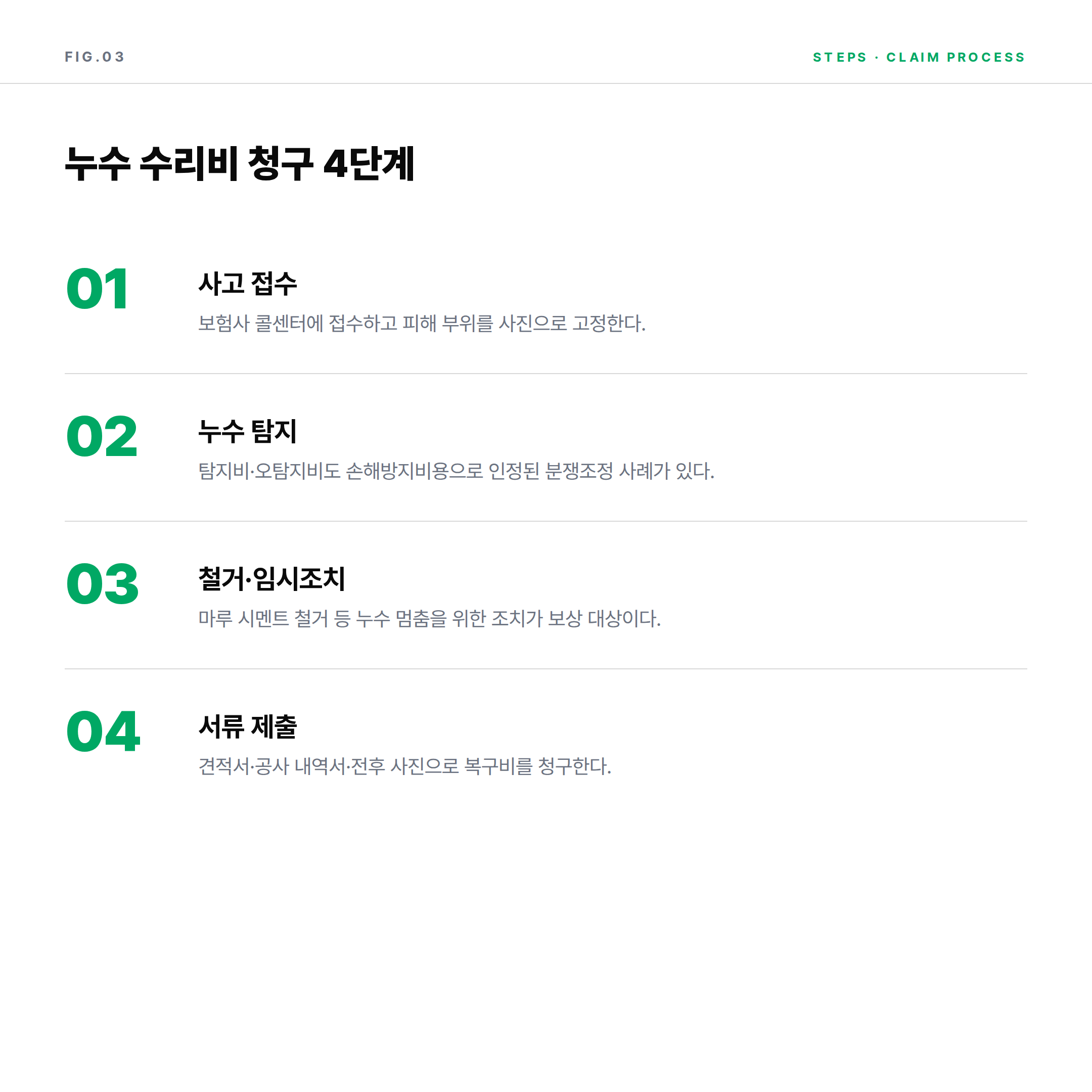 누수 수리비 보험 청구 4단계 &mdash; 사고 접수, 누수 탐지, 철거 복구, 서류 제출