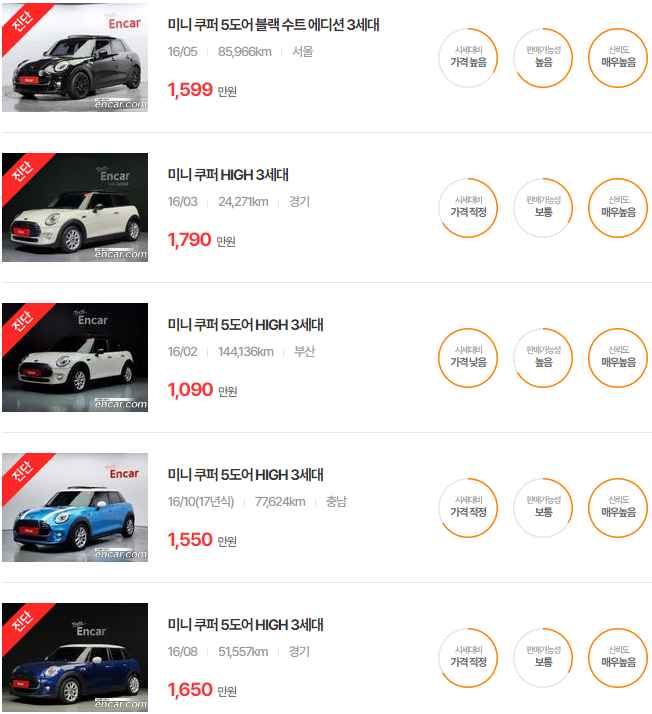미니 쿠퍼 2016년식 중고차 가격