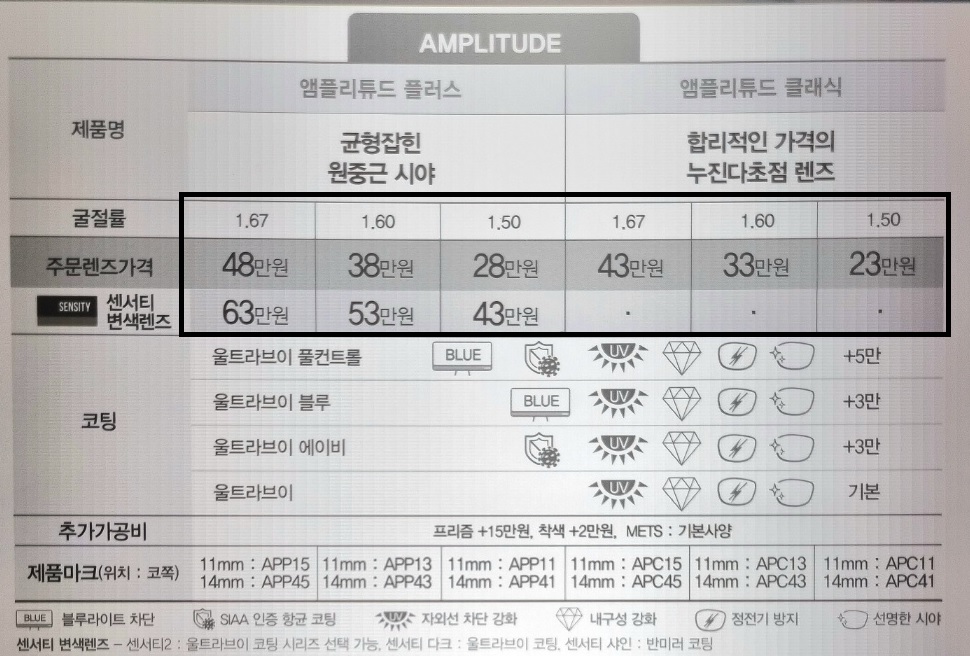 호야-다초점렌즈-가격표