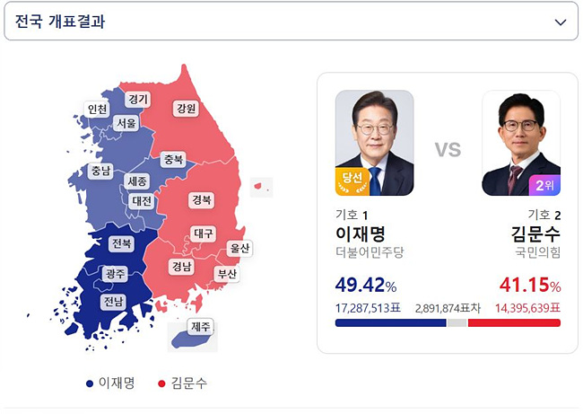전국 득표 개표 결과 사진, 네이버 제공