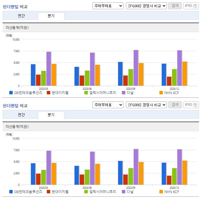 SBI핀테크솔루션즈_업종분석