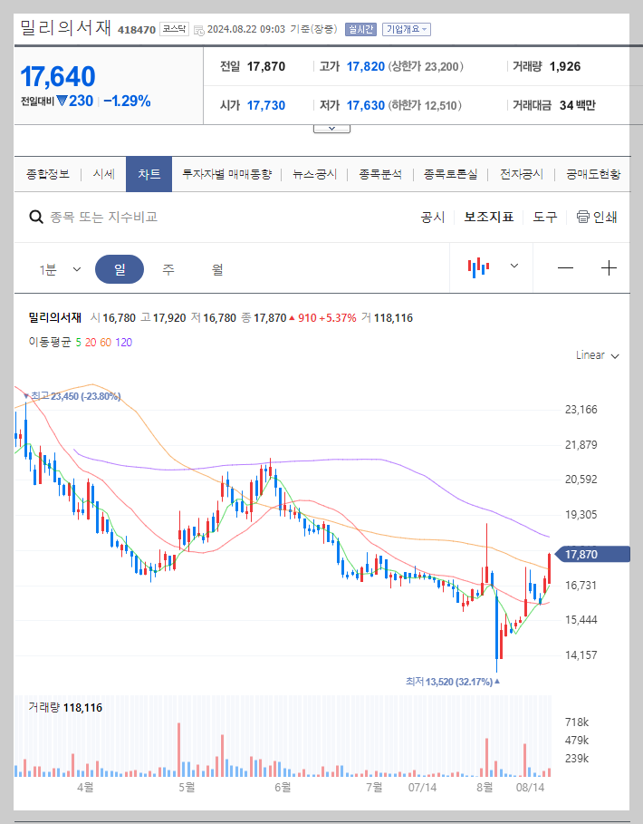 밀리의서재 주가 분석