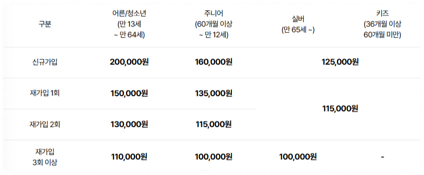 서울랜드 입장료할인/주차/불꽃놀이