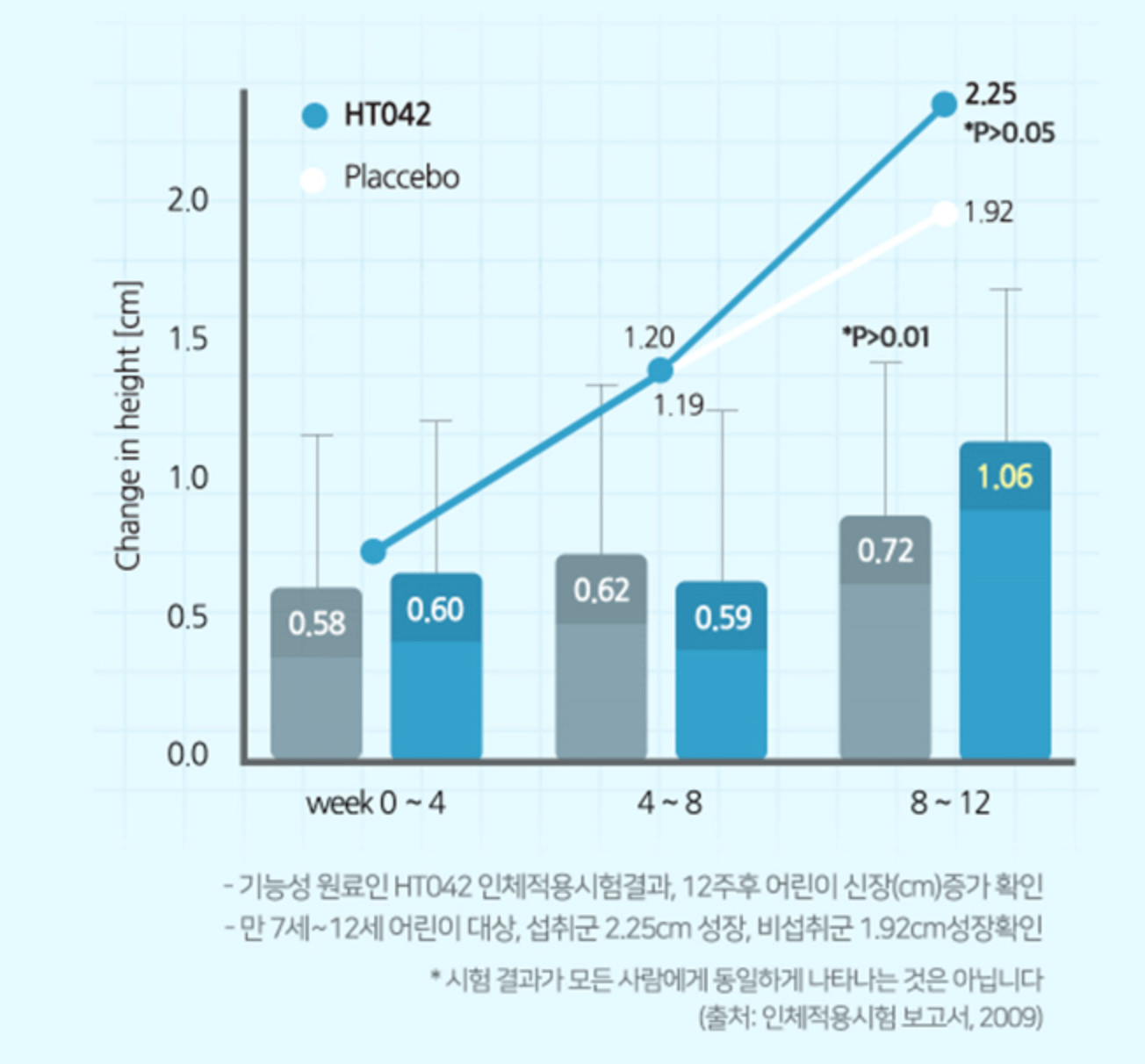 아이커-키성장-그래프