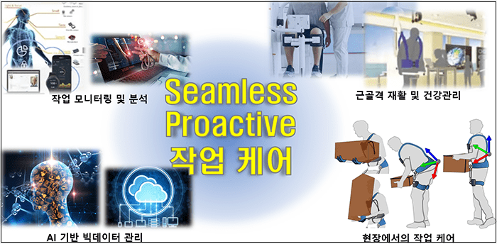 건설용 웨어러블 로봇도 개발 추진