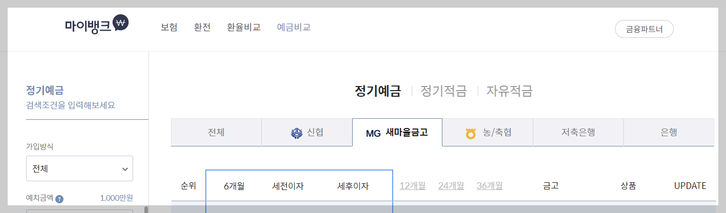 서울 영등포구 새마을금고 정기예금금리 높은곳 확인하기