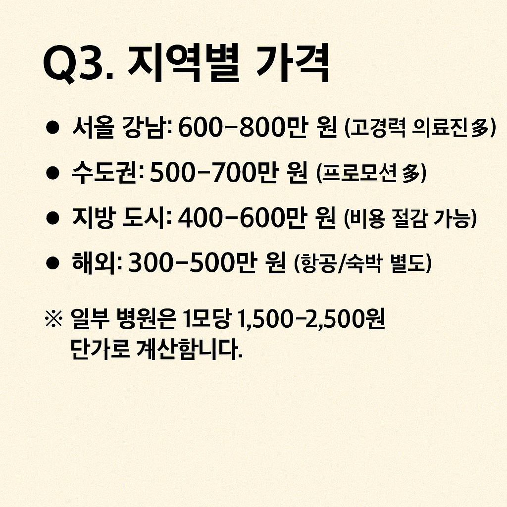 모발이식 비용