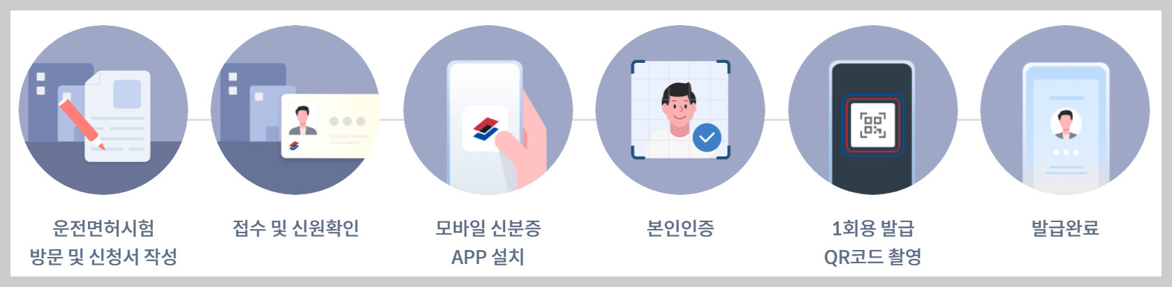 모바일 운전면허증 발급방법
